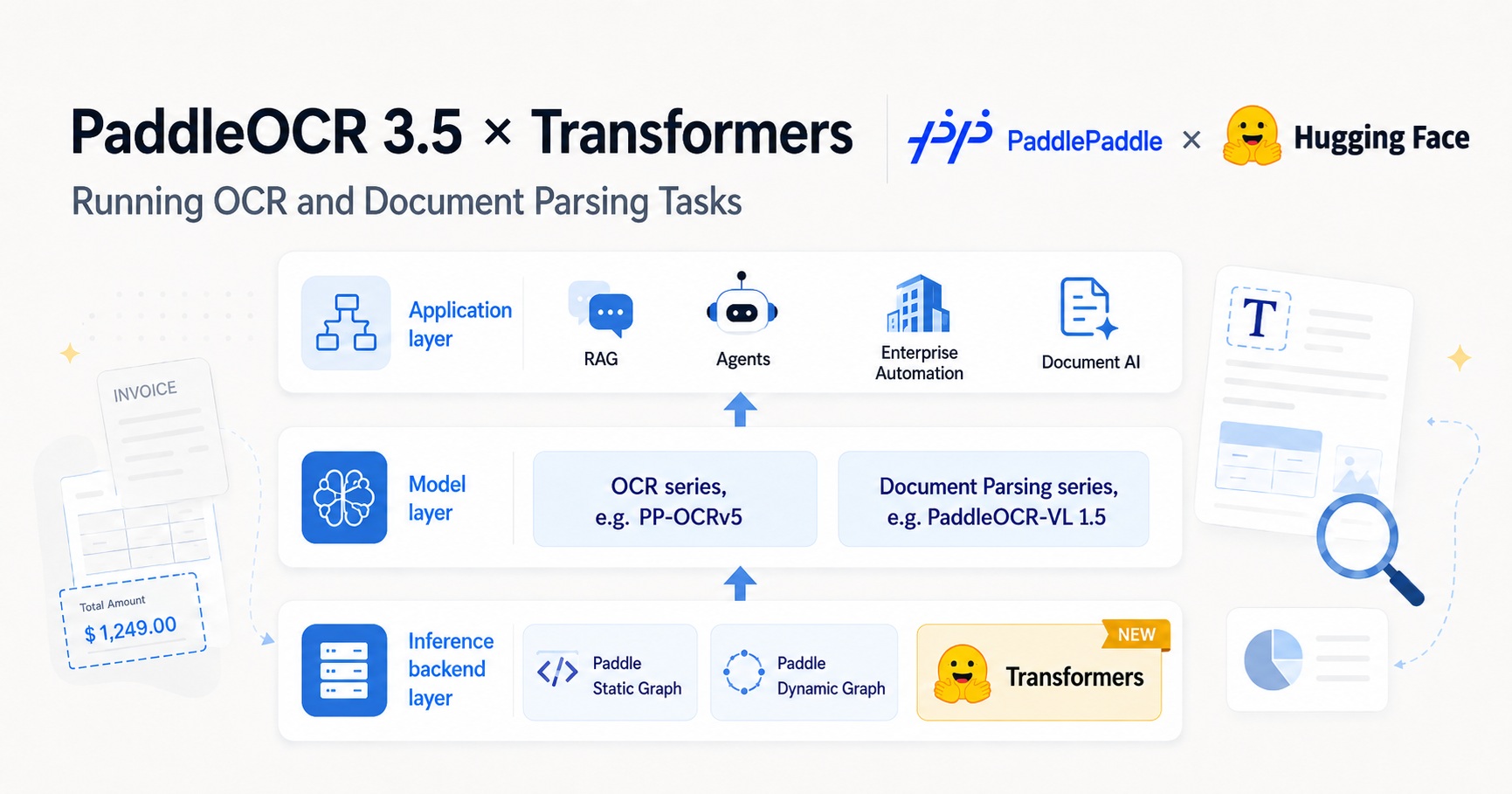 PaddleOCR Integra Transformers para Análise de Documentos com IA